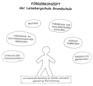 Bild: Förderkonzept.gif Bild: Förderkonzept.gif